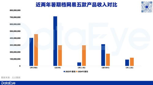 暑期檔數據解析 騰訊高增領跑，網易變陣求新，三七互娛素材激增36%