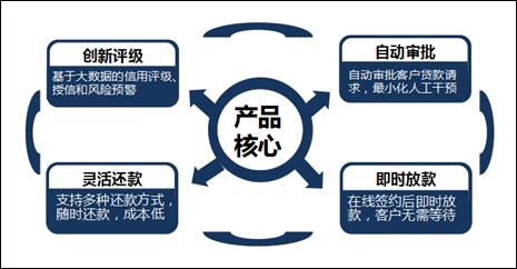 把握互聯網金融，春暖花開在前方——聚焦互聯網數據服務